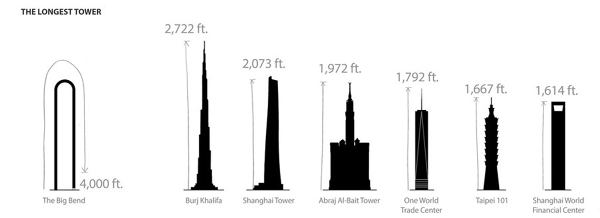 les plus hautes tour du monde