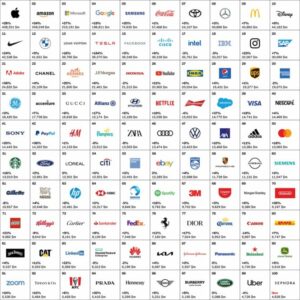 Top 100 des marques