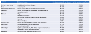 métiers pénuriques france