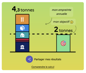 Ademe score empreinte climat