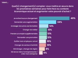 étude avenir emploi 2023