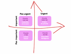 méthode rangement elaee cabinet recrutement digital marketing communication