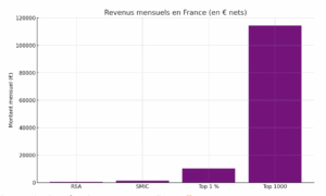 tableau salaire france