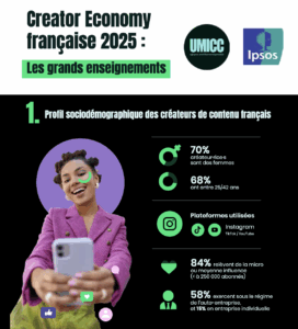 etude sur créateurs de contenus UMICC Elaee recrutement digital marketing communication