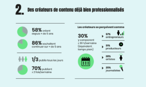 etude sur créateurs de contenus UMICC Elaee recrutement digital marketing communication