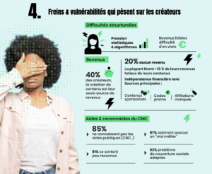 etude sur créateurs de contenus UMICC Elaee recrutement digital marketing communication