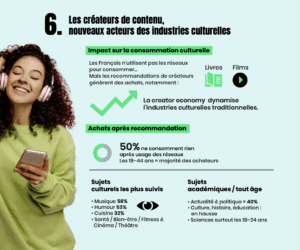 etude sur créateurs de contenus UMICC Elaee recrutement digital marketing communication