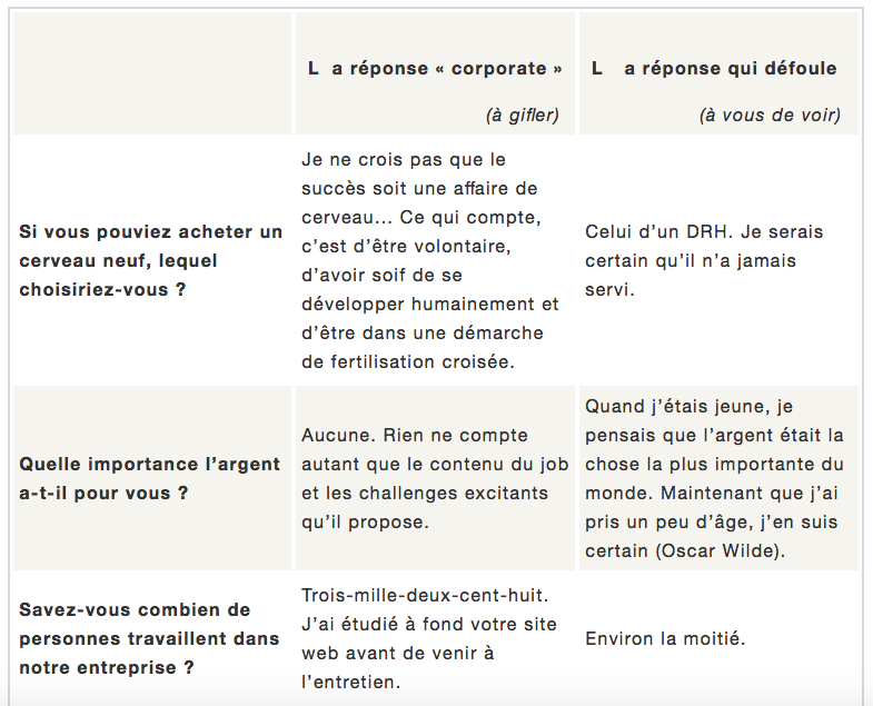 Des Reponses Rigolotes A Des Questions Piege Elaee