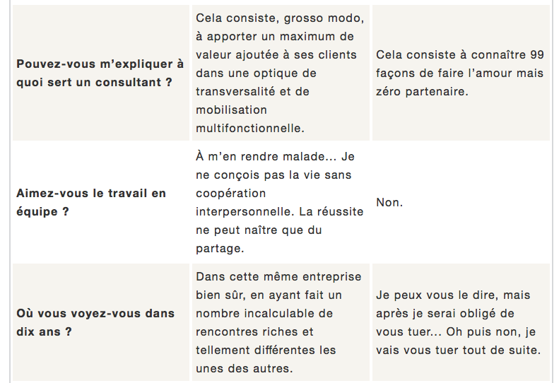 Des Reponses Rigolotes A Des Questions Piege Elaee