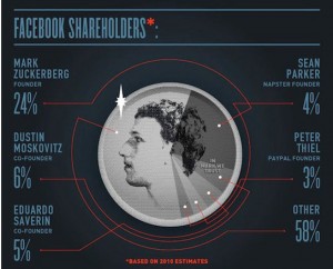 Introduction de Facebook en bourse