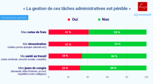 gestion tâches administratives