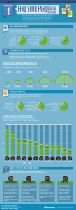Infographie Facebook 12/2011 - Flowtown