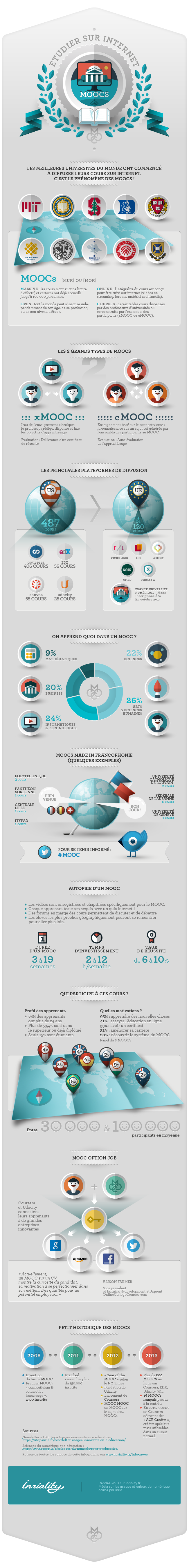 infographie_inriality_mooc