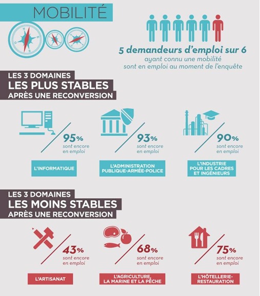 mobilité4
